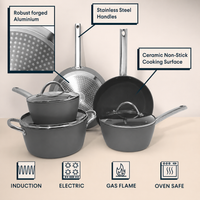 Deluxe Student Kitchen Kit